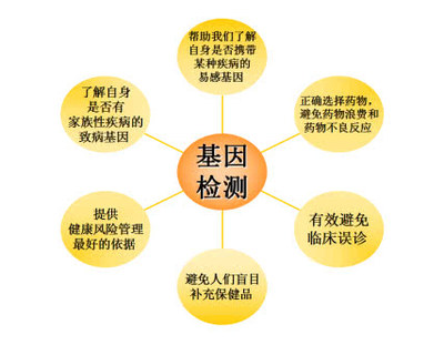 杭州安瑞基因攜手友麗圓滿舉行基因檢測培訓會