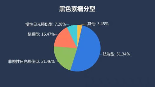 基因檢測(cè)照亮黑色素瘤精準(zhǔn)防治之路，助力健康養(yǎng)老機(jī)構(gòu)構(gòu)建安養(yǎng)環(huán)境