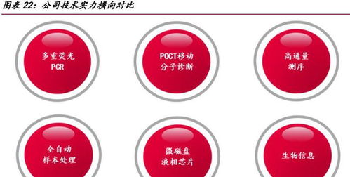 圣湘生物 分子診斷龍頭蓄勢(shì)深耕，基因檢測(cè)全球市場(chǎng)布局加速
