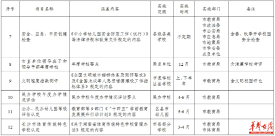 長沙教育減負(fù)新策 12項準(zhǔn)入、19項取消，只為校園還歸純粹