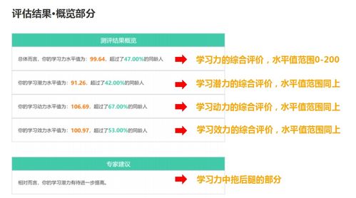啟智賦能，共筑成長——長沙辰才教育·海口實驗中學學習力測評教學應用專題講座精彩回顧